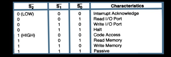 S0-S2 Table